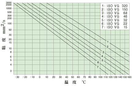 SKF轴承润滑方式的选择与补给(图文)
