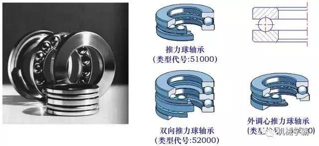 机械设备中的各种滚动轴承,涨姿势!
