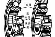 轴承部件有哪些 轴承部件加工流程