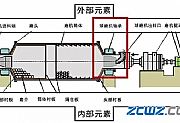 导致球磨机轴承温度过高的因素及解决方法