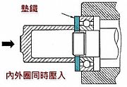 陶瓷轴承安装事项及拆卸方法